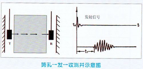 跨孔一发一收测井示意图