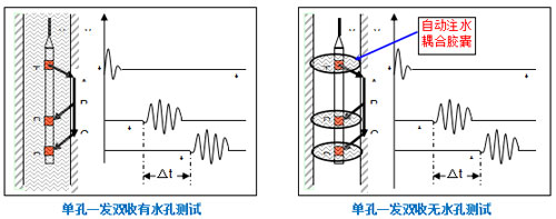 跨孔一发一收测井示意图