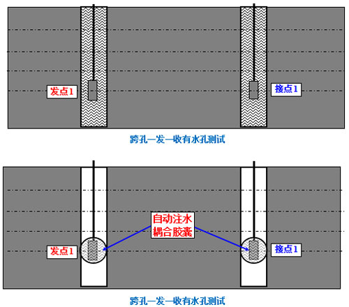 跨孔一发一收有水孔测试