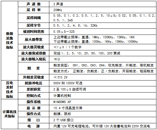 智能远程声波测井仪参数